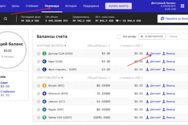 Скрытый интернет как войти