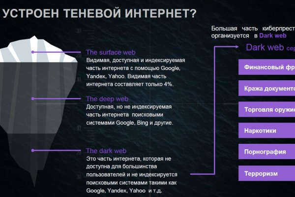 Кракен почему пользователь не найден