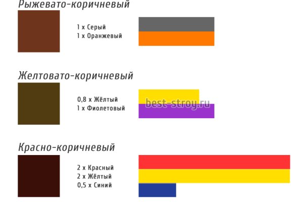 Кракен ссылка прокатис